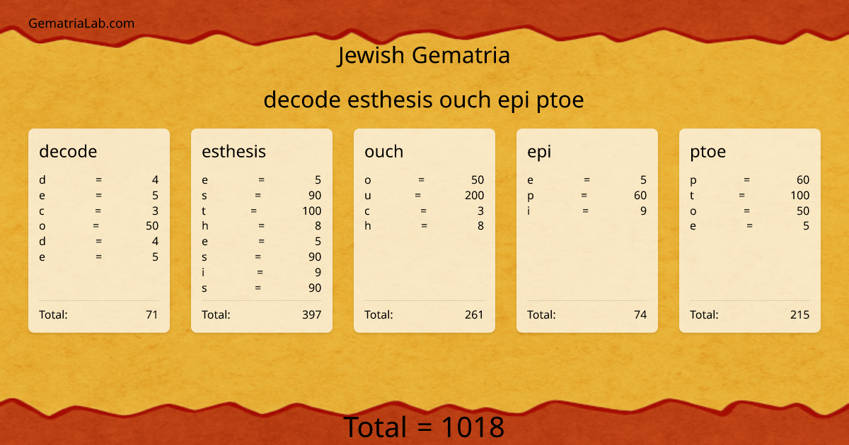 decode esthesis ouch epi ptoe in jewish Gematria